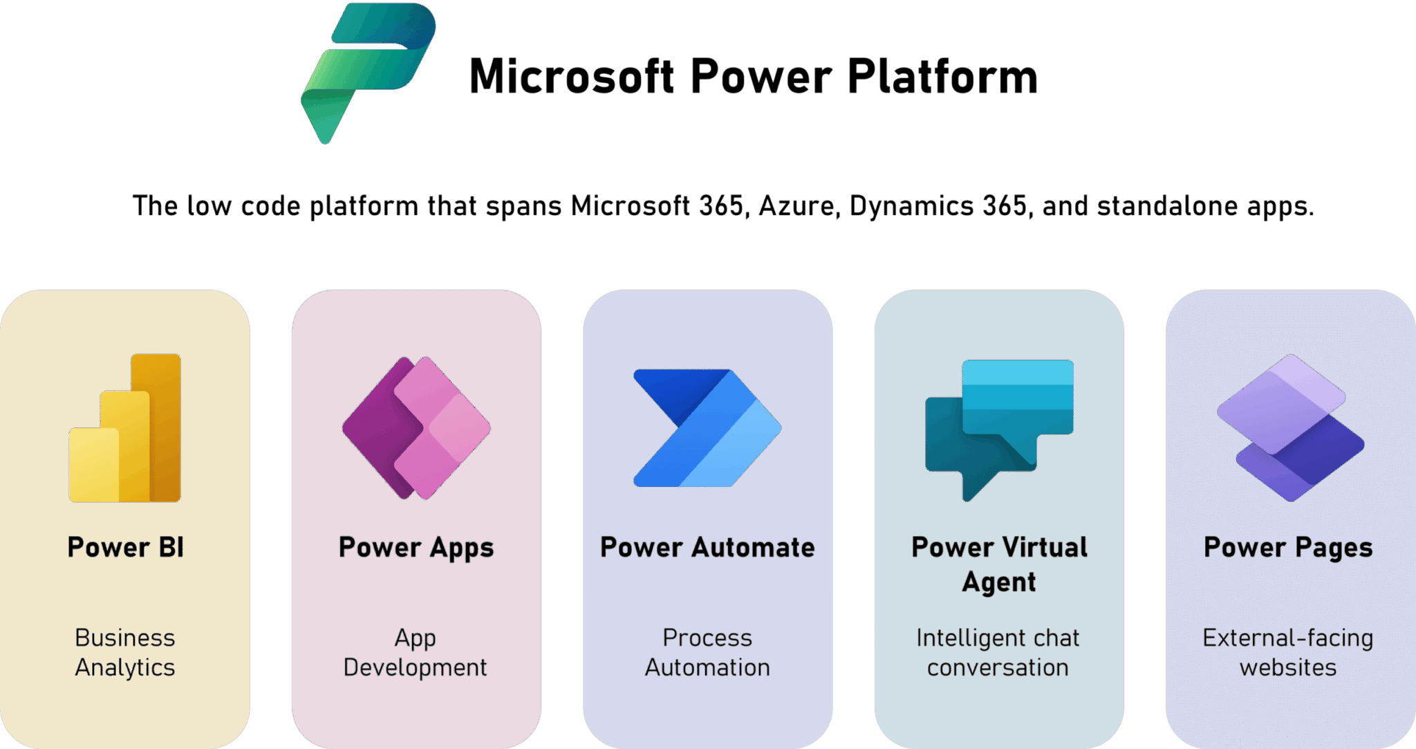 Microsoft Power Platform Services - ERP System Malaysia | System ...